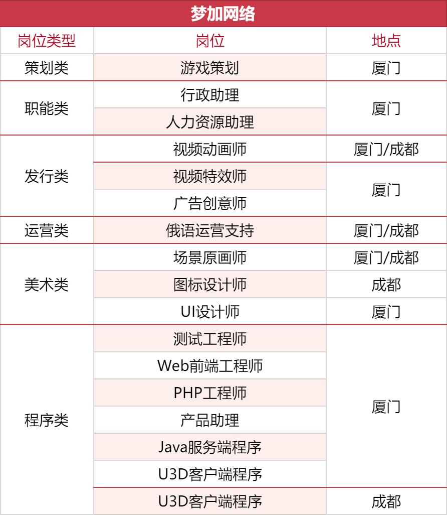2022年游戏企业人才招聘现状,游戏大厂招聘条件和标准