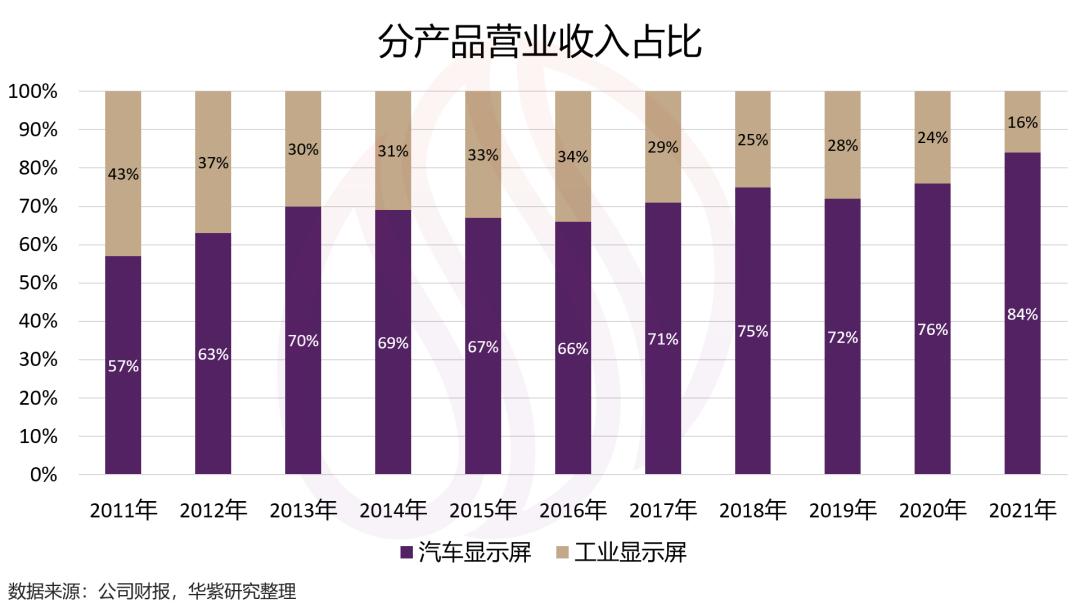 京东方精电和深天马,京东方精电趋势