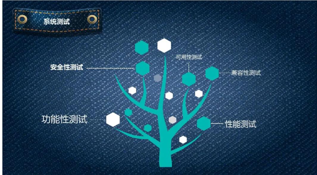 黑盒测试和白盒测试的基本原理,软件白盒测试和黑盒测试