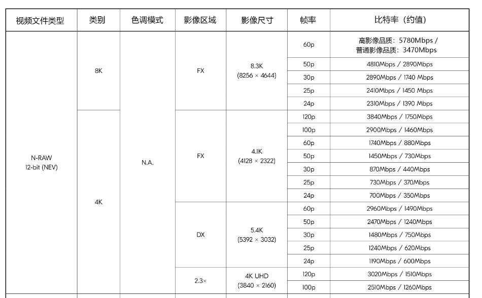 持续读写再升级至誉NITRO系列CFexpressTypeB存储卡评测