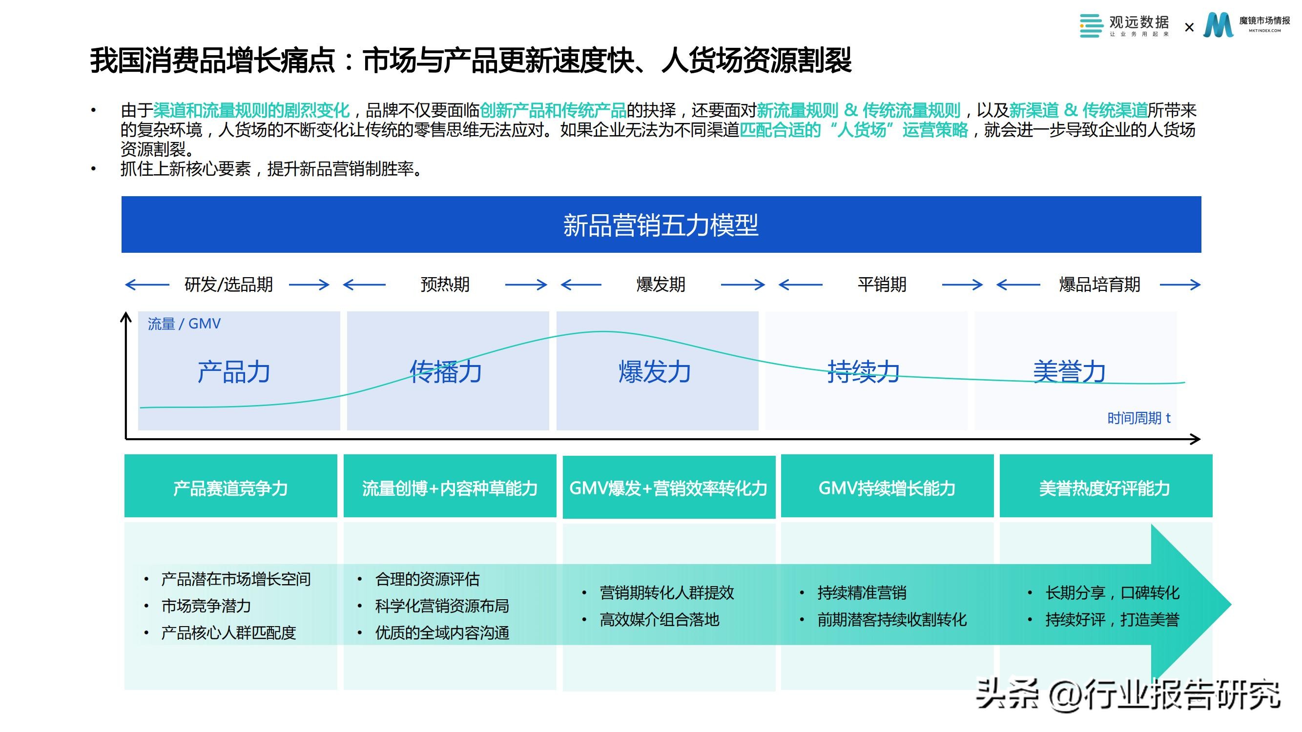 消费行业2023年消费者洞察白皮书,2022消费品零售业分析报告