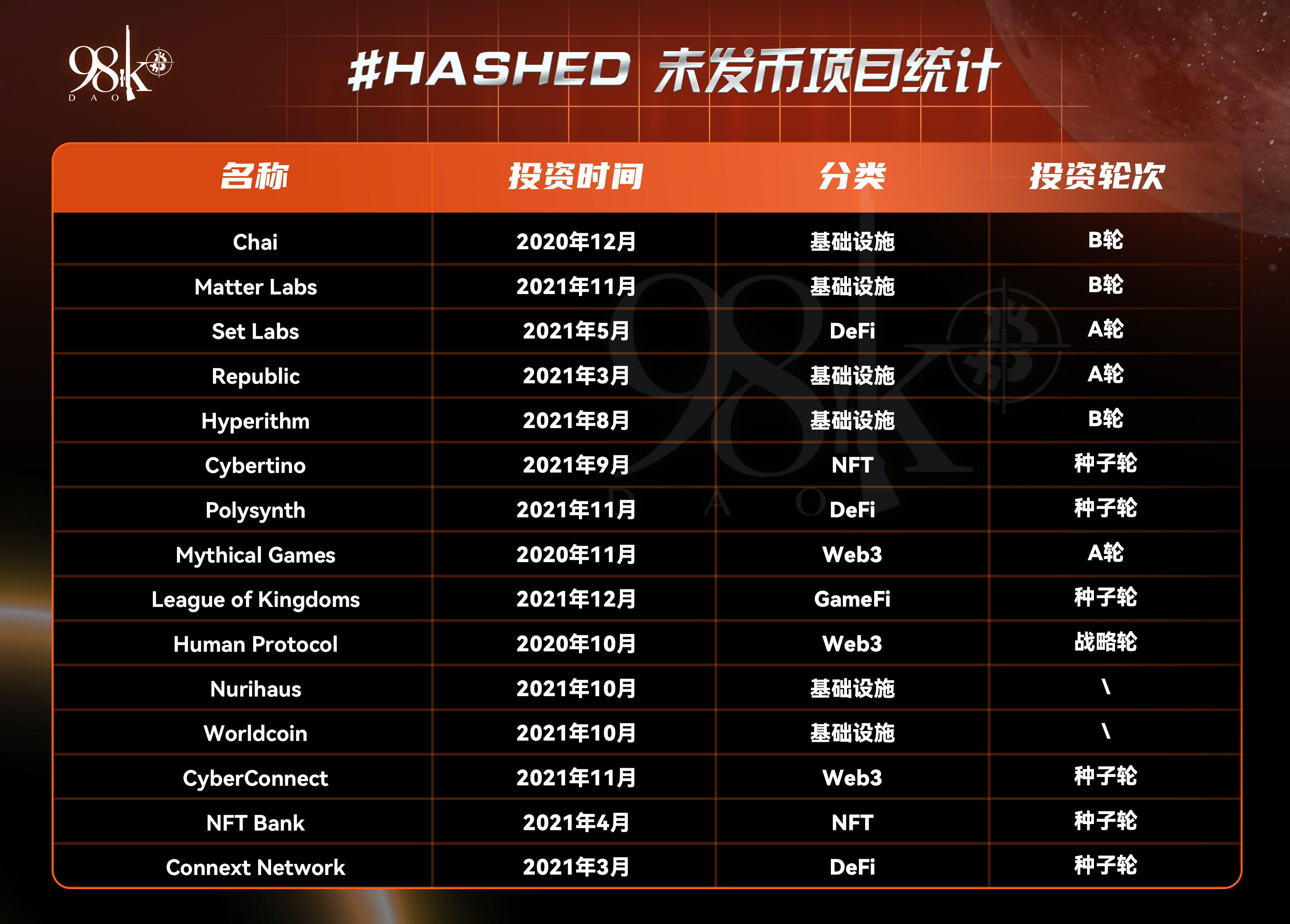 加密货币风投公司排名,加密风投基金有限公司