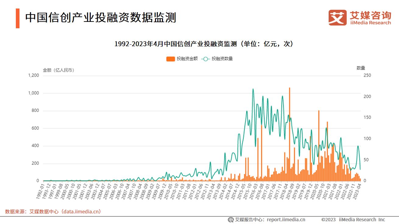2023年中国信创产业发展白皮书,艾媒咨询中国餐饮外卖市场报告