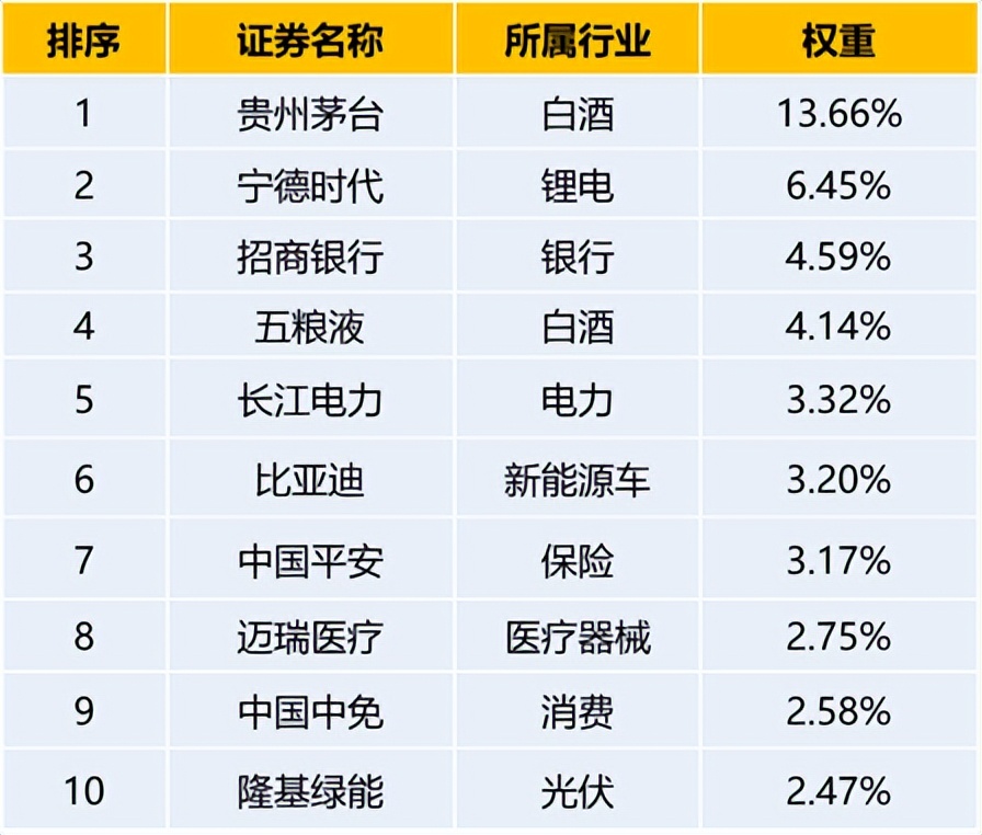 周五夜盘富时a50大涨,北向资金大幅净买入超50亿元