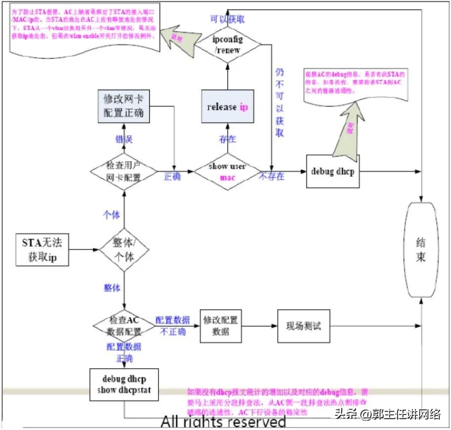 wlan的常见故障及解决方法,wlan网络故障停用怎么处理