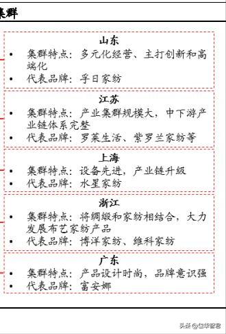 富安娜家纺市场前景,富安娜艺术家纺行业领先