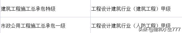 广西建筑工程总承包有限公司文件,广西建筑特级资质企业名单