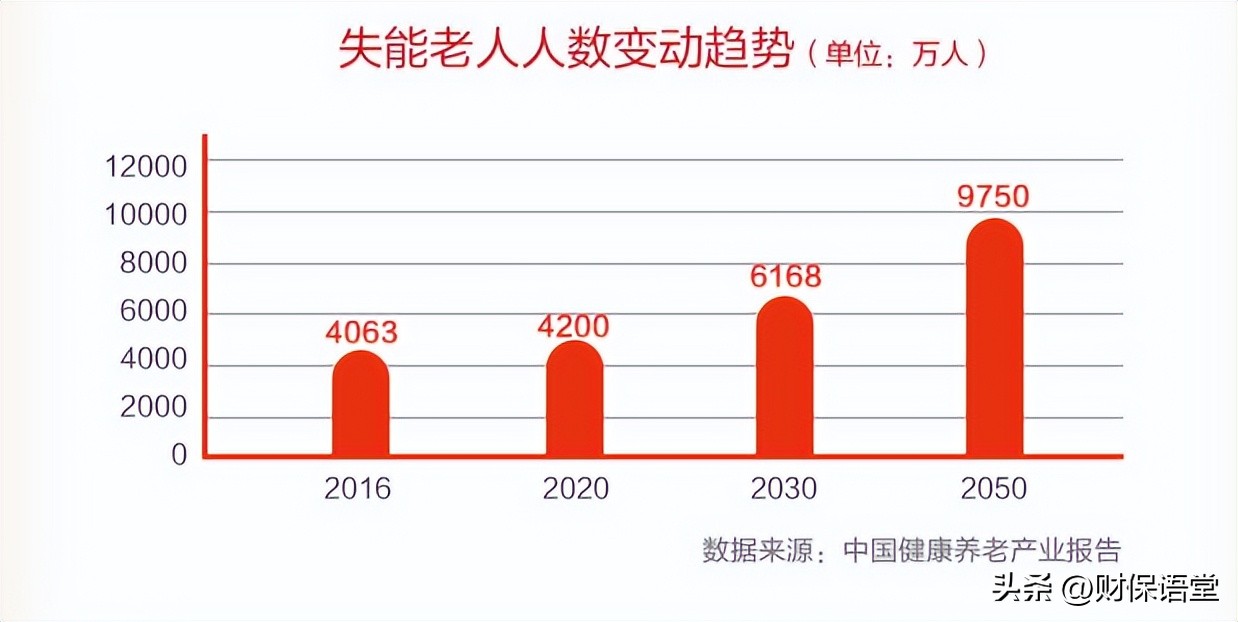 一次三四百,“滴滴”上门洗澡,贵吗?