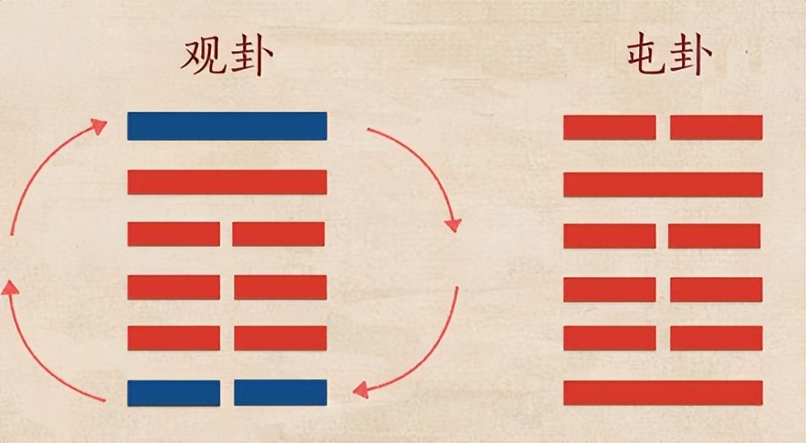 观卦的正确解法,观卦详细解说