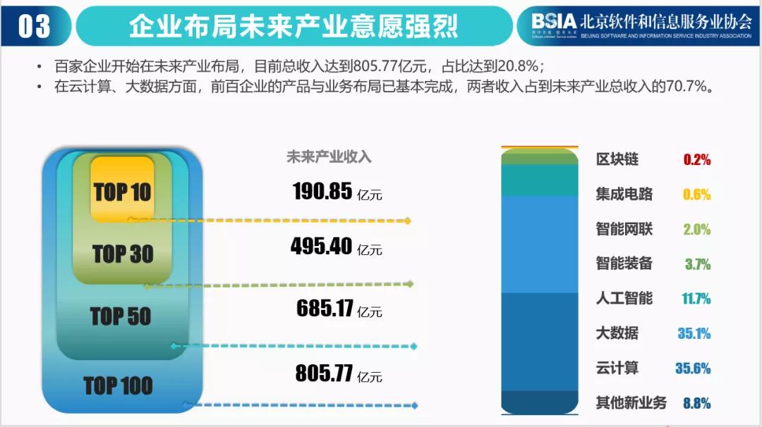 2023年软件和信息技术服务业百强,北京软件和信息服务业百强企业