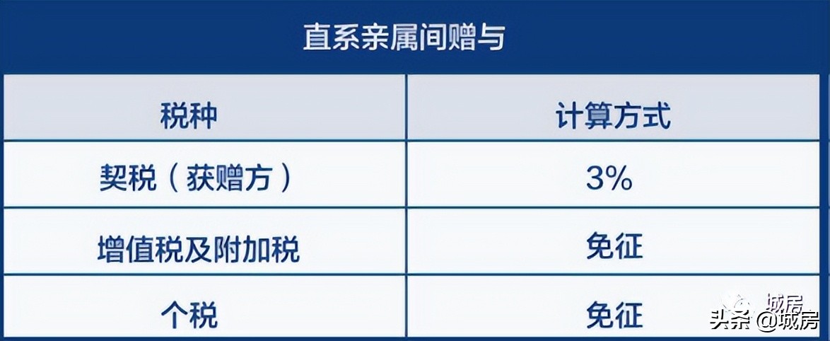 房产证去掉名字最新政策,房产证如何去名最划算