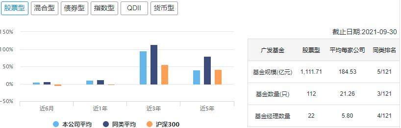 中国十大顶级基金公司排名,中国10大基金公司最新数据