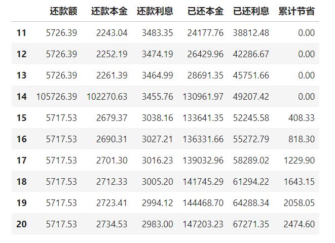 房贷每月还款明细计算,房贷还款计算表