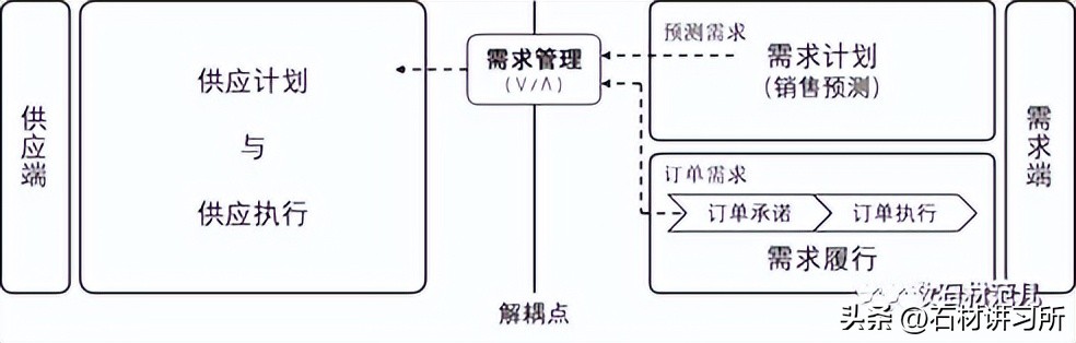 客户订单管理系统设计,客户订单管理系统该做什么