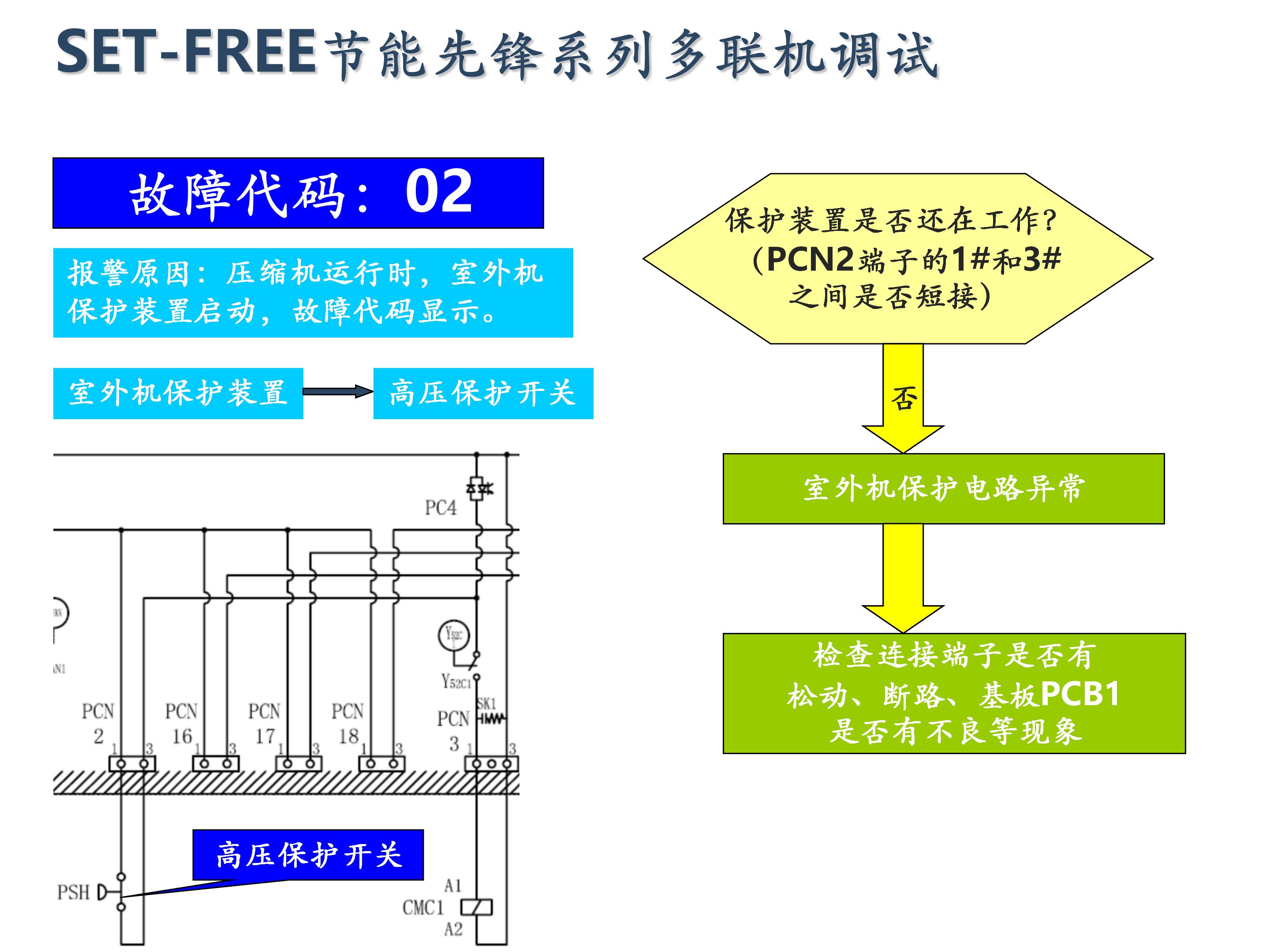 日立家装中央空调怎么调试,日立地暖中央空调安装调试