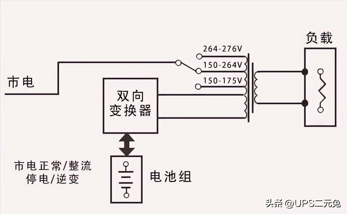 什么是UPS移动电源,消防控制室ups不间断电源