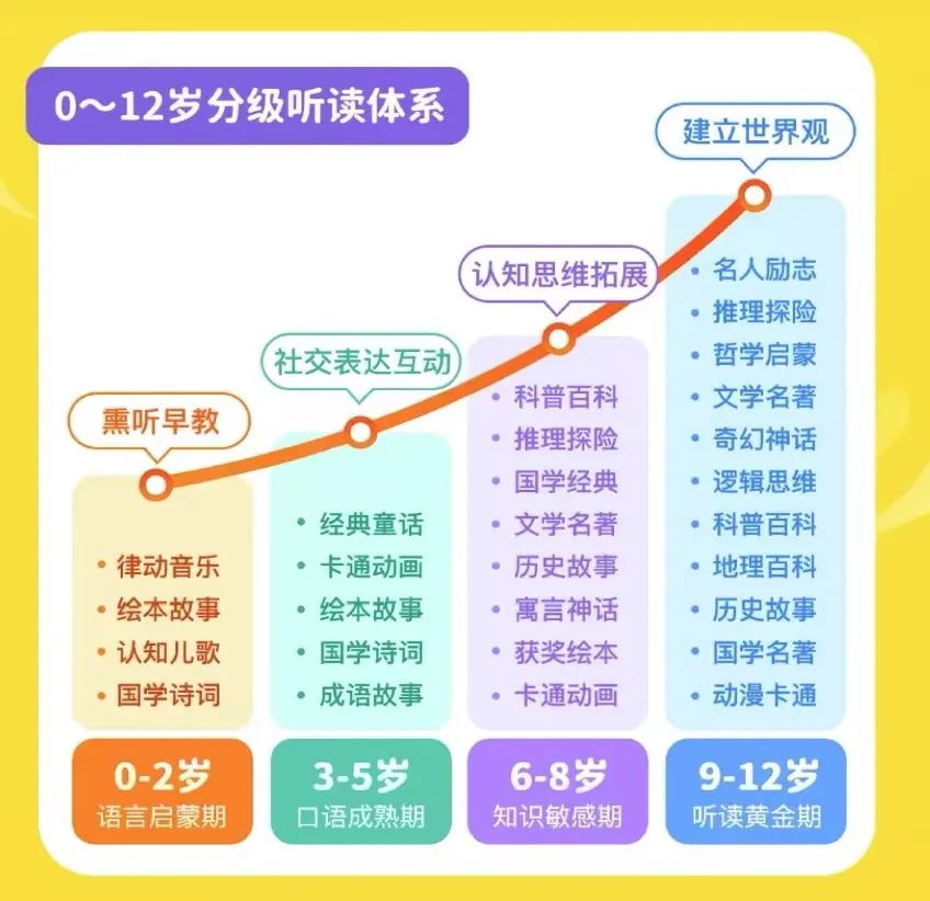 推荐孩子实用的4个app,孩子实用的app软件推荐