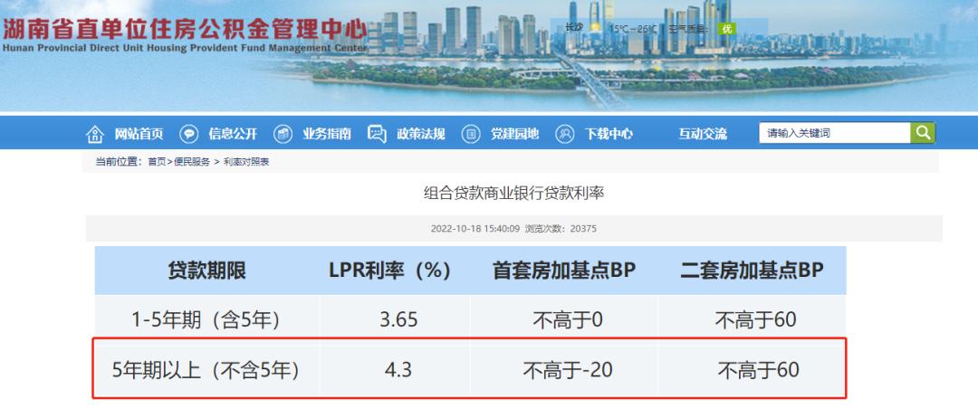 房贷商转公办理流程,房贷商转公后个税申报怎么更新