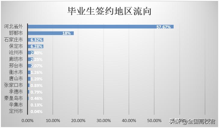 每日一校|河北工程大学