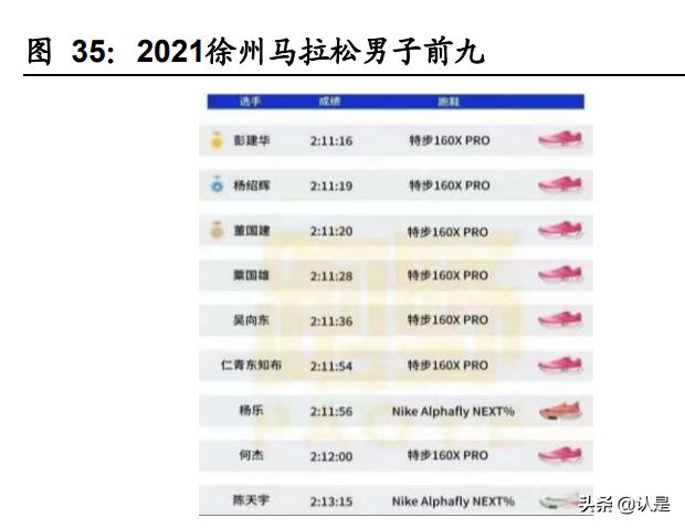特步国际研究报告：跑步领域领导者，新品牌未来可期