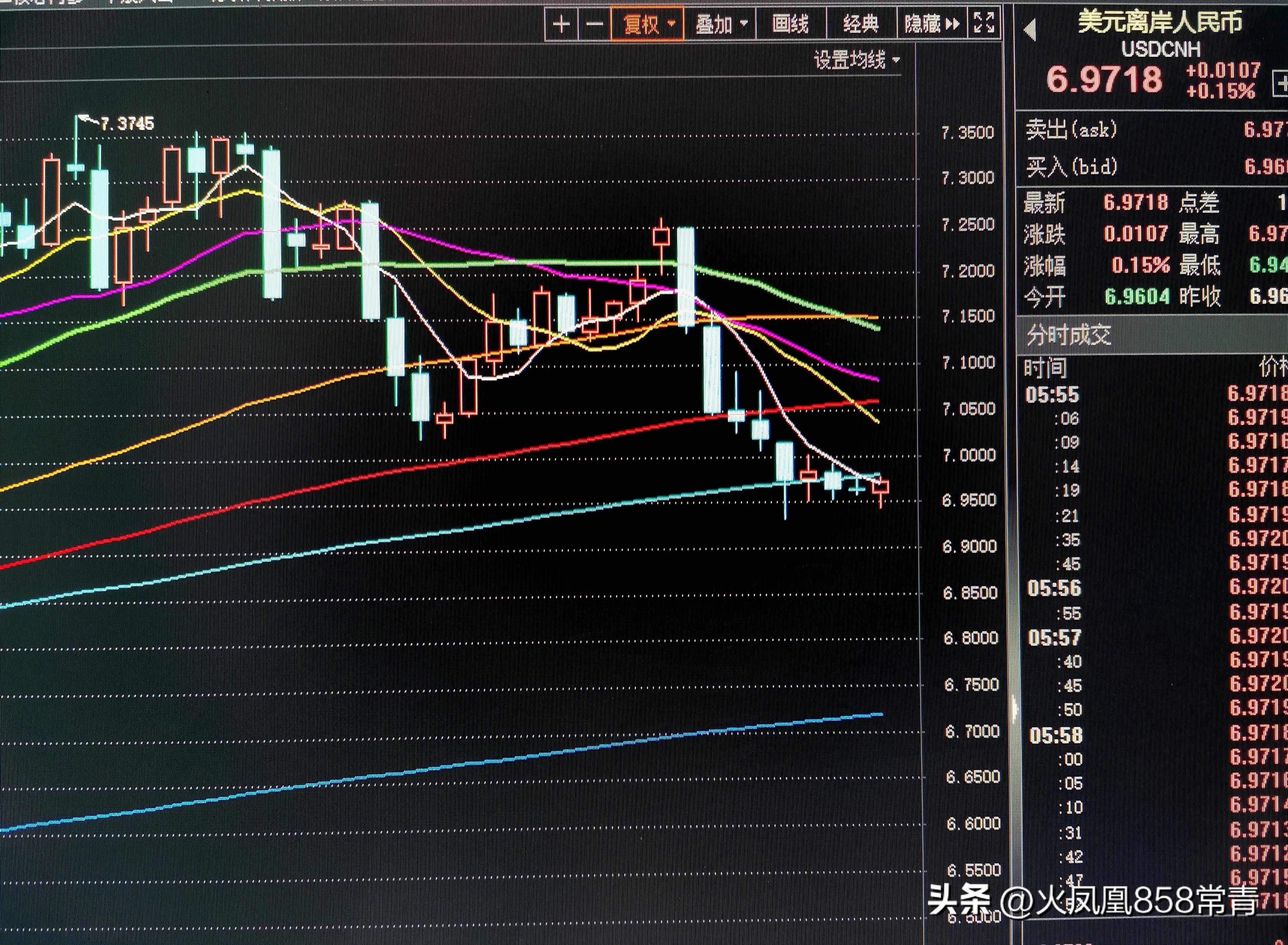 人民币汇率反弹,美元汇率回升金价下跌