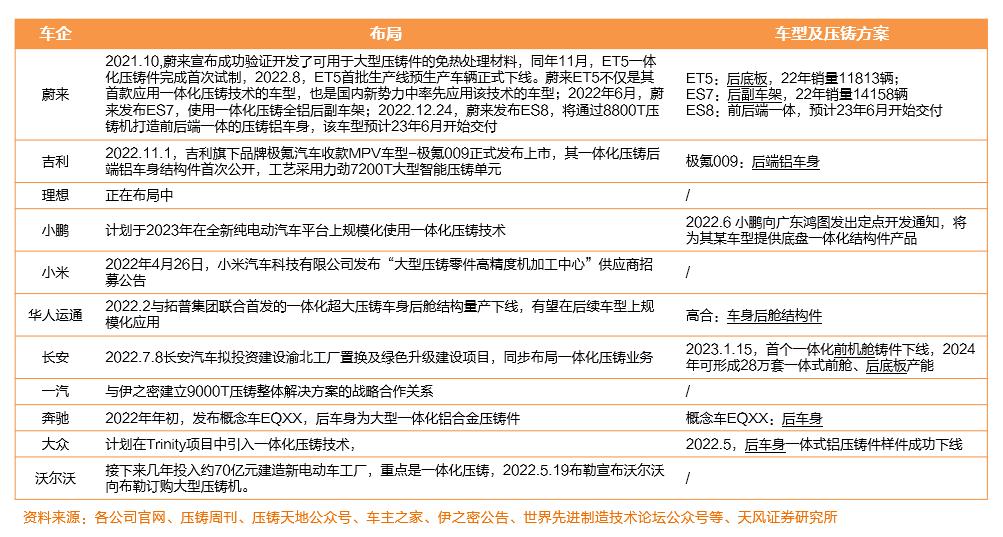 一体化压铸厂商,压铸一体化设备厂家