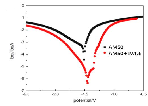 镁合金铸造技术优缺点,镁合金的研究进展