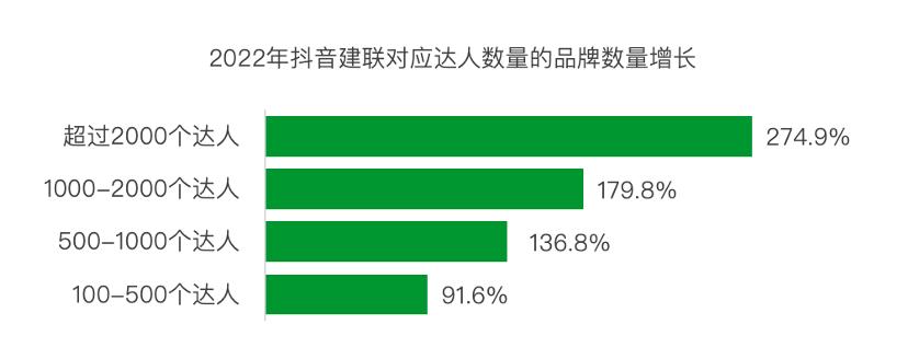 青山资本高层,青山资本每天会收到多少项目