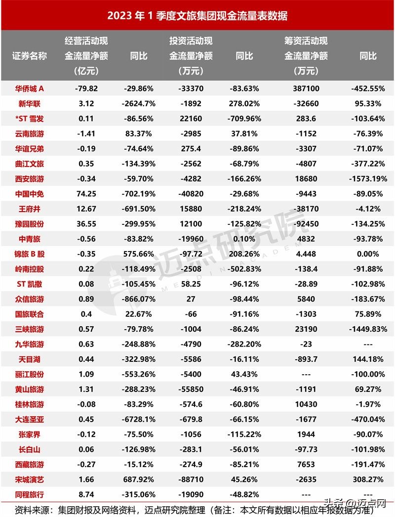 2021年3季度文旅集团财务分析报告,2023年文旅集团董事会报告