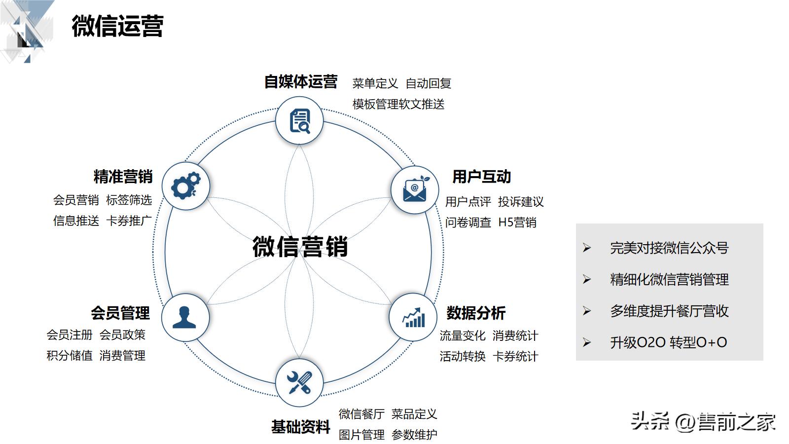 智慧商业解决方案的基础知识,智慧商业数据化解决方案
