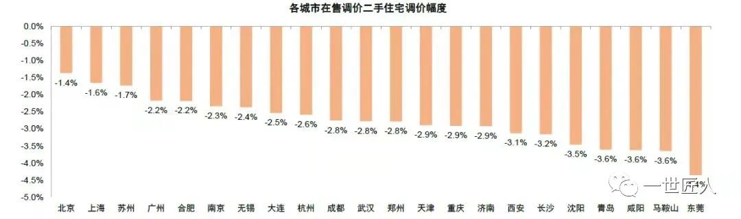 苏州要不要卖房,目前苏州买房该怎么买