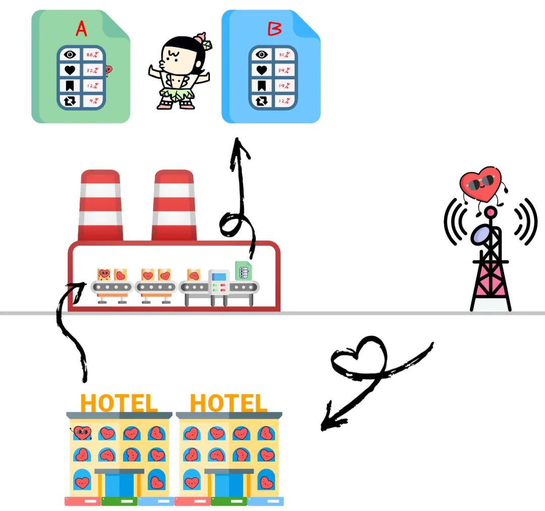 点击抖音屏幕有小红心是怎么回事,抖音上的小红心到底有什么用