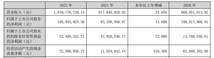 中药板块佛慈制药,中药佛慈制药