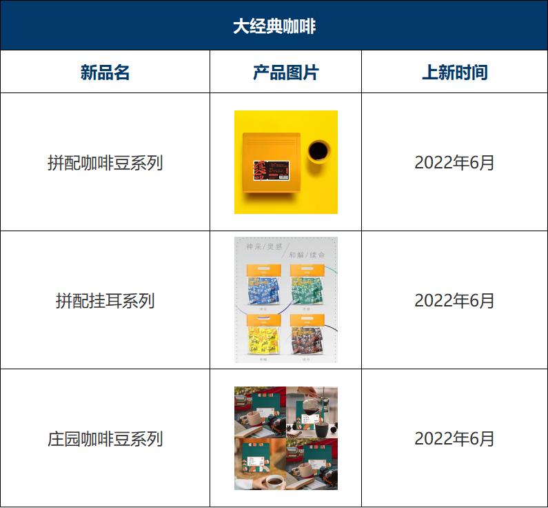 瑞幸咖啡2023年上新多少款新品,2022瑞幸咖啡与星巴克对比