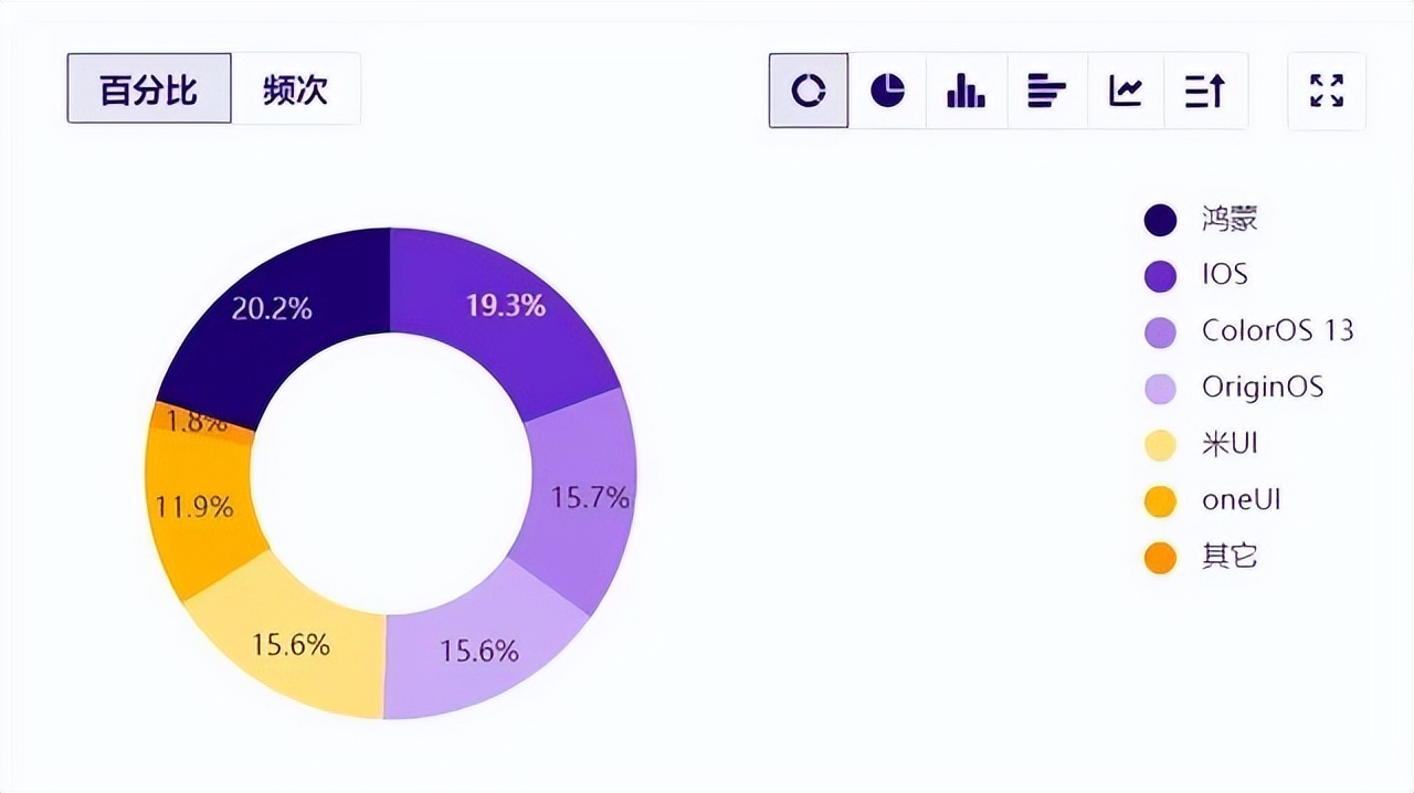 哪款鸿蒙系统的华为手机比较好,鸿蒙系统首批支持华为哪几款手机