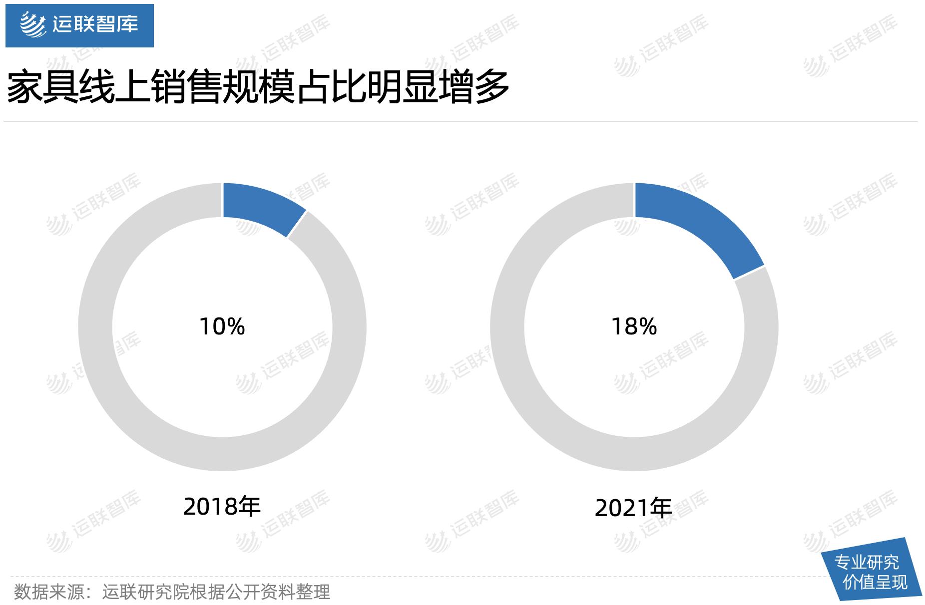 运联研究|菜鸟月薪4万招家具送装师，京东、德邦、日日顺该慌么？