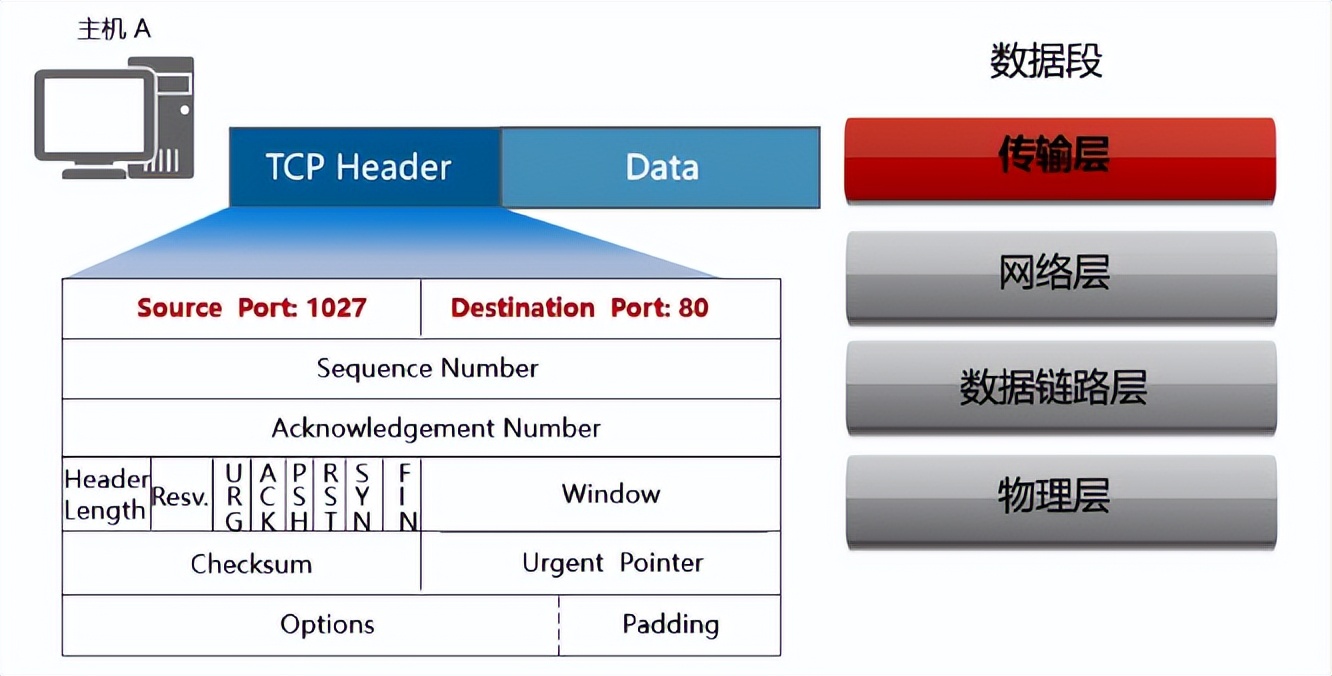 缃戝伐鎴愰暱绗旇,缃戝伐瀛︿範绗旇
