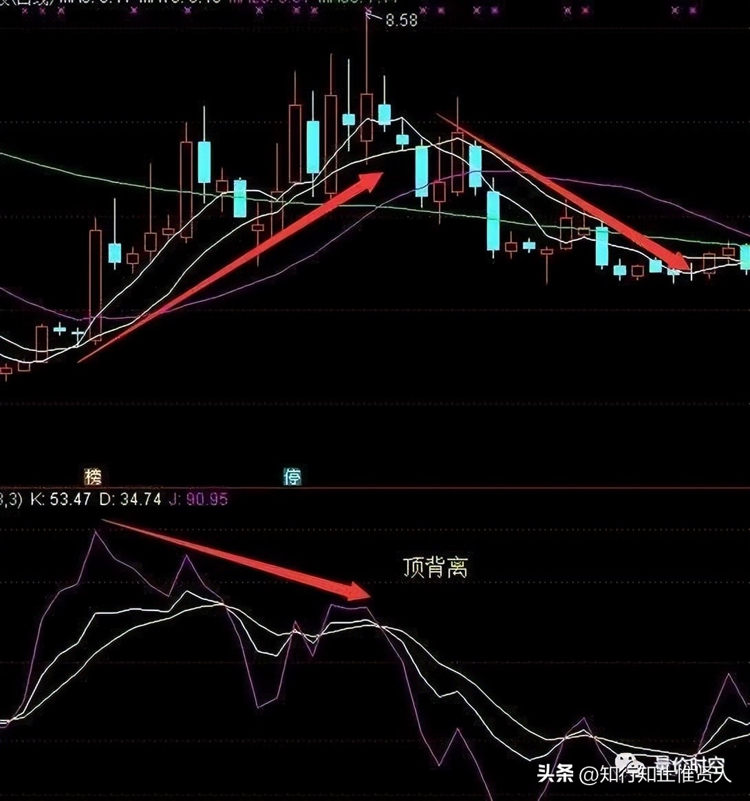 学到极致卡点,学到极致便是沧海一粟