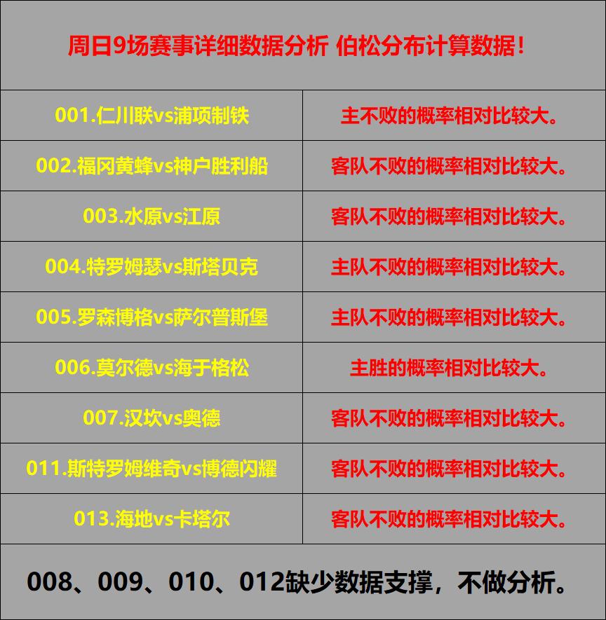 6月15日竞彩足球预测推荐,竞彩足球6.23实单推荐