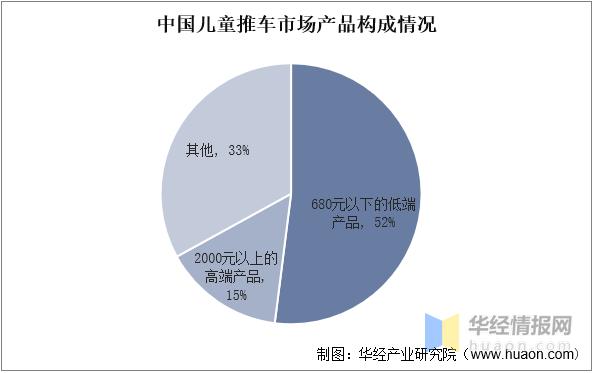 婴儿推车市场前景和趋势,婴儿推车行业发展趋势分析