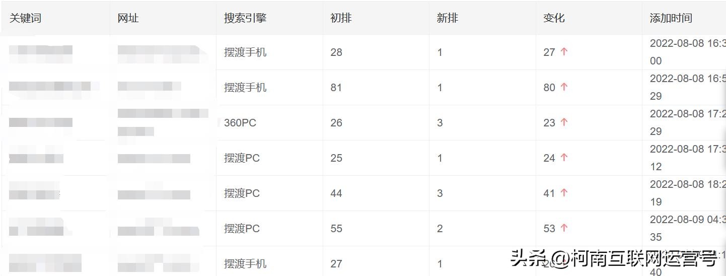 知乎关键词排名提升工具,知乎如何申请关键词推广