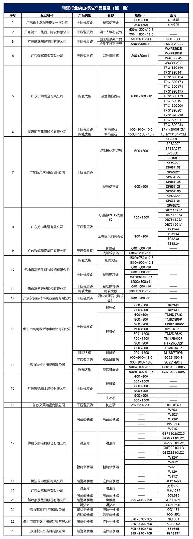 瓷砖买多了商家不给退如何解决,瓷砖退换货标准