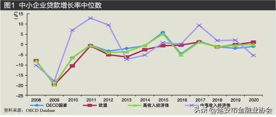 数字普惠金融与农村小微企业,数字金融和数字普惠金融的区别