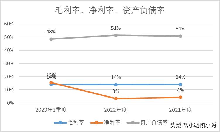 装修公司有哪几家上市的,装修材料上市公司一览表