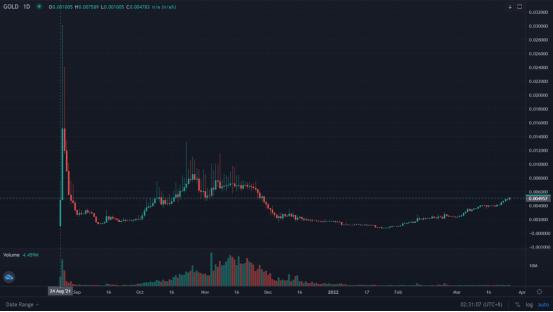 无聊猿猴介绍,无聊猿猴跑路会怎么样