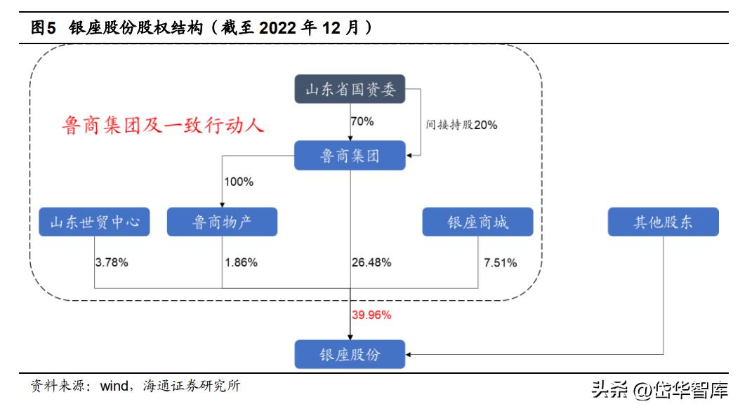银座股份商业模式,银座股份未来前景