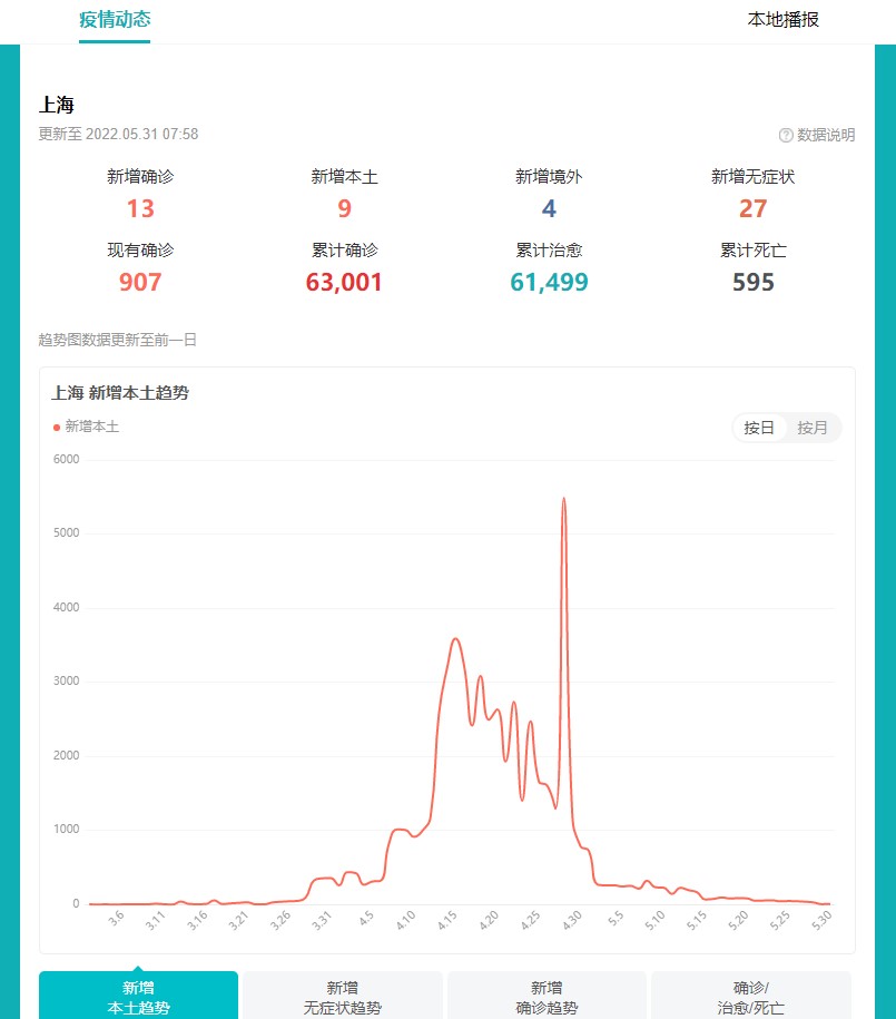 上海按下暂停键对生活有哪些影响,按下暂停键的上海图片