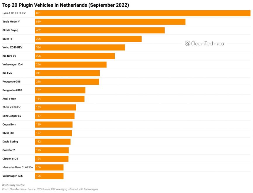 领克在欧洲,领克的十大优势