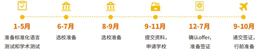 英联邦留学考雅思还是托福好,考托福申请哪些国家留学