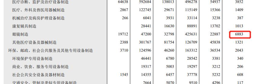 深圳横岗眼镜基地,2021年深圳横岗有倒闭眼镜公司吗